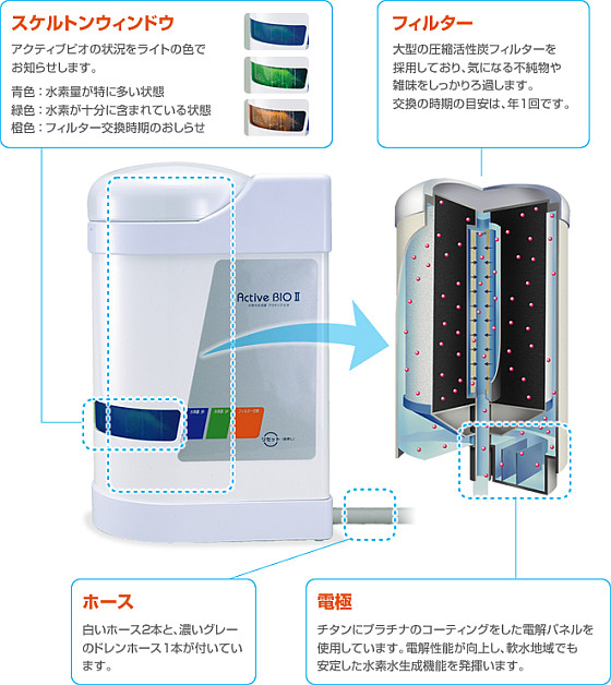 水素水生成器「アクティブビオⅡ」は手軽においしい水ができます！ ｜有限会社サンメアー｜