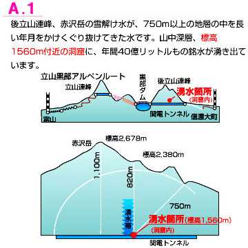 氷筍水の湧出