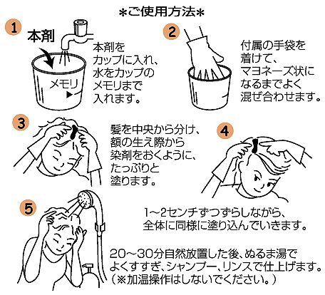使用方法